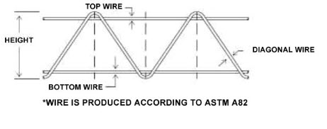 Welded Wire Girder